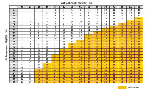 激光器dafa888手机版温度