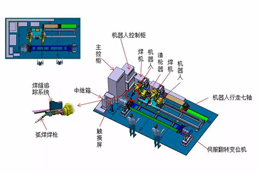 dafa888手机版智能跟踪机器人焊接系统