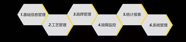 dafa888手机版智能云平台